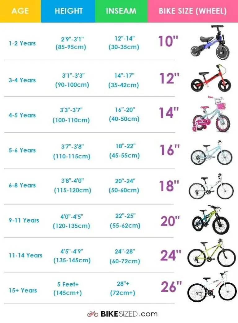 Kids Bike Size Chart By Age & Height (Guide + Helpful Tips)
